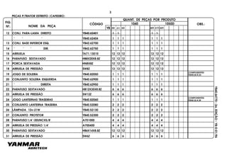 FIG.
Nº.
1050D1040CÓDIGO OBS.:
YB
NOME DA PEÇA
QUANT. DE PEÇAS POR PRODUTO
40I 41I 42I 40TI 41TI 42TI
YB40.64770-2a.EDIÇÃO-YB-0-01/96
3
PEÇAS P/TRATOR ESTREITO (CAFEEIRO)
12 CONJ. PARA-LAMA DIREITO YB40.62401 1 1 1 1
" " " YB40.62404 1 1 1 1 1 1
13 CONJ. BASE INFERIOR ESQ. YB42.62700 1 1 1 1 1 1
14 " " " DIR. YB42.62750 1 1 1 1 1 1
15 ARRUELA TA71.13010 12 12 12 12 12 12
16 PARAFUSO SEXTAVADO HB8X20X8.8Z 12 12 12 12 12 12
17 PORCA SEXTAVADA HN8X8Z 12 12 12 12 12 12
18 ARRUELA DE PRESSÃO SW8Z 12 12 12 12 12 12
19 JOGO DE SOLEIRA YB40.82050 1 1 1 1 1 1
20 CONJUNTO SOLEIRA ESQUERDA YB40.62900 1 1 1 1 1 1
21 " " DIREITA YB40.62950 1 1 1 1 1 1
22 PARAFUSO SEXTAVADO HB12X35X8.8Z 6 6 6 6 6 6
23 ARRUELA DE PRESSÃO SW12Z 6 6 6 6 6 6
24 JOGO LANTERNAS TRASEIRAS YB40.82060 1 1 1 1 1 1
25 CONJUNTO LANTERNA TRASEIRA YB40.52080 2 2 2 2 2 2
26 LÂMPADA 12v-21W YB40.52130 2 2 2 2 2 2
27 CONJUNTO PROTETOR YB40.52300 2 2 2 2 2 2
28 PARAFUSO 1/4"-20UNCX5/8" A701000 4 4 4 4 4 4
29 ARRUELA DE PRESSÃO 1/4" A700400 4 4 4 4 4 4
30 PARAFUSO SEXTAVADO HB6X14X8.8Z 12 12 12 12 12 12
31 ARRUELA DE PRESSÃO SW6Z 6 6 6 6 6 6
COMPONENTES
ÍTENS 20 À 23
COMPONENTES:
ÍTENS 32 A 39
 