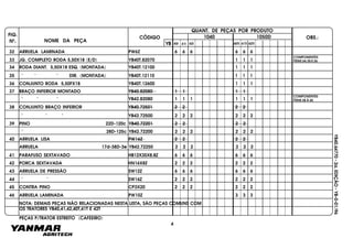 FIG.
Nº.
1050D1040CÓDIGO OBS.:
YB
NOME DA PEÇA
QUANT. DE PEÇAS POR PRODUTO
40I 41I 42I 40TI 41TI 42TI
YB40.64770-2a.EDIÇÃO-YB-0-01/96
PEÇAS P/TRATOR ESTREITO (CAFEEIRO)
4
32 ARRUELA LAMINADA PW6Z 6 6 6 6 6 6
33 JG. COMPLETO RODA 5,50X18 (E/D) YB40T.82070 1 1 1
34 RODA DIANT. 5,50X18 ESQ. (MONTADA) YB40T.12100 1 1 1
35 " " " DIR. (MONTADA) YB40T.12110 1 1 1
36 CONJUNTO RODA 5,50FX18 YB40T.12600 1 1 1
37 BRAÇO INFERIOR MONTADO YB40.82080 1 1 1 1
" " " YB42.82080 1 1 1 1 1 1
38 CONJUNTO BRAÇO INFERIOR YB40.72501 2 2 2 2
" " " YB42.72500 2 2 2 2 2 2
39 PINO 22D-120c YB40.72201 2 2 2 2
" 28D-125c YB42.72200 2 2 2 2 2 2
40 ARRUELA LISA PW16Z 2 2 2 2
ARRUELA 17d-38D-3e YB42.72250 2 2 2 2 2 2
41 PARAFUSO SEXTAVADO HB12X35X8.8Z 6 6 6 6 6 6
42 PORCA SEXTAVADA HN16X8Z 2 2 2 2 2 2
43 ARRUELA DE PRESSÃO SW12Z 6 6 6 6 6 6
44 " " SW16Z 2 2 2 2 2 2
45 CONTRA PINO CP3X20 2 2 2 2 2 2
46 ARRUELA LAMINADA PW10Z 3 3 3
NOTA: DEMAIS PEÇAS NÃO RELACIONADAS NESTA LISTA, SÃO PEÇAS COMUNS COM
OS TRATORES YB40,41,42,40T,41T E 42T
COMPONENTES:
ÍTENS 34/35 E 36
COMPONENTES:
ÍTENS 38 À 45
 