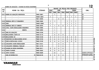 FIG.
Nº.
1050D
YB40T YB41T YB42T
1040
YB40
1030
YB41 YB42YB31
NOME DA PEÇA CÓDIGO
QUANT. DE PEÇAS POR PRODUTO
OBS.:
YB40.64770-2a.EDIÇÃO-YB-0-01/96
12-01 BARRA DE LIGAÇÃO MONTADA YB40-12001 1
" " " YB40T.12001 1 1 1 1
LC
LC
LC" " " YB41.12030 2 2
12-02 TERMINAL RETO 27 ESQUERDO YB40.12060 1 1 1 1 1
12-03 TUBO YB40T.12060 1
12-04 TERMINAL RETO 27 DIREITO YB40.12070 1 1 2 2 1 1 1
12-05 CONJ. HASTE REGULAGEM ESQUERDA YB40.12080 1
12-06 " " " DIREITA YB40.12090 1
12-07 TUBO DE LIGAÇÃO YB40.12100 1
12-08 BRAÇADEIRA CURTA 30 YB40.12110 2 2 2
12-09 BRAÇADEIRA 30 YB40.12120 2 2 2 2 2 2 2
12-10 PARAFUSO DA BRAÇADEIRA M10X1 YB40.12130 2 4 4 4 2 2 2
12-11 PORCA SEXTAVADA M10X1 YB40.12140 2 4 4 4 2 2 2
1 1 1
12-12 CONJUNTO HASTE REGULAGEM YB41.12161 2 2
CONJUNTO TERMINAL TUBULAR YB41.12170 2 2
12-14 FLANGE DA RODA DIANTEIRA YB40.12611 2 2 2 2
12-15 TAMPA FLANGE YB40.12622 2 2 2 2
12-16 JUNTA FLANGE YB40.12630 2
ANEL DE BORRACHA 70 YB40.06140 2 2 2 2
12-13
BARRA DE LIGAÇÃO - FLANGE DA RODA DIANTEIRA 129
MODIFICADO A PARTIR
DO TRATOR Nº 504V0015
SOMENTE P/REPOSIÇÃO
 