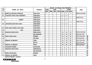 FIG.
Nº.
1050D
40TB 41TB 42TB
10401030
YB41YB31
NOME DA PEÇA CÓDIGO
QUANT. DE PEÇAS POR PRODUTO
OBS.:
YB42YB40
YB40.64770-2a.EDIÇÃO-YB-0-01/96
PEÇAS P/TRATOR "CULTIVO"
01 BARRA DE LIGAÇÃO MONTADA YB40.12001 1 1 1 MESMO DO 1040(YB40)
02 CONJUNTO PARA-LAMA ESQUERDO YB40.62361 1 1
" " " YB40.62103 (MESMO DO STD)
03 " " DIREITO YB40.62370
1 1
1 1
" " " YB40.62203 1 1 1 (MESMO DO STD)
04 CONJUNTO BASE PARA-LAMA YB40.62250 1 1
" " " YB40.62251 1 1 1
05 PARA-LAMA LATERAL ALTO (ESQ.) YB40.62580 1 1 1
06 " " " (DIR.) YB40.62590 1 1 1
07 PARAFUSO SEXTAVADO HB8X16X8.8Z 16 16 16 LATERAL X PARA-LAMA
08 " " HB12X30X8.8Z 16 16 16 PARA-LAMA X BASE
09 PORCA SEXTAVADA HN8X8Z 16 16 16 LTERAL X PARA-LAMA
10 " " HN12X8Z 16 16 16 PARA-LAMA X BASE
11 ARRUELA DE PRESSÃO SW8Z 16 16 16 LTERAL X PARA-LAMA
12 " " SW12Z 18 18 18 PARA-LAMA X BASE
13 ARRUELA DE PRESSÃO PW8Z 28 28 28
LATERAL X PARA-LAMA
PARA-LAMA X BASE
14 CONJUNTO ESTRIBO YB40.62450 1 1 1
15 PARAFUSO SEXTAVADO HB8X20X8.8Z 2 2 2
16 " " HB12X40X8.8Z 2 2 2
17 PORCA SEXTAVADA HN8X8Z 2 2 2
18 ARRUELA DE PRESSÃO SW8Z 2 2 2
1
2
 