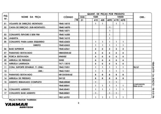 FIG.
Nº.
1050D
40TE 41TE 42TE
10401030
41E 42E31
NOME DA PEÇA CÓDIGO
QUANT. DE PEÇAS POR PRODUTO
OBS.:
YB
YB40.64770-2a.EDIÇÃO-YB-0-01/96
01 VOLANTE DE DIREÇÃO MONTADO YB40.16010 1 1 1 1
02 CAIXA DE DIREÇÃO (SUB-MONTADO) YB40.16070
" " " YB40.16071
1
1
03 CONJUNTO ÁRVORE E SEM FIM YB40.16300 1
04 JAQUETA YB40.16310 1
05 CONJUNTO PARA-LAMA ESQUERDO YB40.62603 1 1 1 1 1
" " DIREITO YB40.62653 1 1 1 1 1
06 BASE SUPERIOR YB40.62561 2 2 2 2 2
07 PARAFUSO SEXTAVADO HB8X20X8.8Z 6 6 6 6 6
08 PORCA SEXTAVADA HN8X8Z 6 6 6 6 6
09 ARRUELA DE PRESSÃO SW8Z 6 6 6 6 6
10 ARRUELA LAMINADA TA71.13010 6 6 6 6 6
11 CONJ. SUPORTE ESTABILIZ. 71 (ESQ.) YB42.73251 1 1 1 1 1
12 " " " (DIR.) YB42.73351 1 1 1 1 1
13 PARAFUSO SEXTAVADO HB12X35X8.8Z 8 8 8 8 8
14 ARRUELA DE PRESSÃO SW12Z 8 8 8 8 8
15 ASSENTO REBAIXADO COMPLETO YB40.80040 1 1 1
" " " YB40.80041 1 1 1 1 1
16 CONJUNTO ASSENTO YB40.80401 1 1 1 1 1
17 CONJUNTO BASE ASSENTO YB40.80501 1 1 1
" " " YB31.63701 1 1 1 1 1
PEÇAS P/TRATOR "PARREIRA"
COMPONENTES:
ÍTENS 16 À 23
2
TR/57
"
 