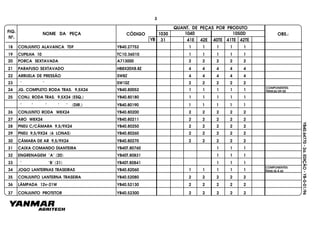 FIG.
Nº.
1050D
40TE 41TE 42TE
10401030
41E 42E31
NOME DA PEÇA CÓDIGO
QUANT. DE PEÇAS POR PRODUTO
OBS.:
YB
YB40.64770-2a.EDIÇÃO-YB-0-01/96
18 CONJUNTO ALAVANCA TDF YB40.27752 1 1 1 1 1
19 CUPILHA 10 TC10.36010 1 1 1 1 1
20 PORCA SEXTAVADA A713000 2 2 2 2 2
21 PARAFUSO SEXTAVADO HB8X20X8.8Z 4 4 4 4 4
22 ARRUELA DE PRESSÃO SW8Z 4 4 4 4 4
23 " " SW10Z 2 2 2 2 2
24 JG. COMPLETO RODA TRAS. 9,5X24 YB40.80052 1 1 1 1 1
COMPONENTES:
ÍTENS26/29/30
25 CONJ. RODA TRAS. 9,5X24 (ESQ.) YB40.80180 1 1 1 1 1
" " " " " (DIR.) YB40.80190 1 1 1 1 1
26 CONJUNTO RODA W8X24 YB40.80200 2 2 2 2 2
27 ARO W8X24 YB40.80211 2 2 2 2 2
28 PNEU C/CÂMARA 9,5/9X24 YB40.80250 2 2 2 2 2
29 PNEU 9,5/9X24 (6 LONAS) YB40.80260 2 2 2 2 2
30 CÂMARA DE AR 9,5/9X24 YB40.80270 2 2 2 2 2
31 CAIXA COMANDO DIANTEIRA YB40T.80760 1 1 1
32 ENGRENAGEM "A" (20) YB40T.80831 1 1 1
33 " "B" (31) YB40T.80841 1 1 1
34 JOGO LANTERNAS TRASEIRAS YB40.82060
2 2 2 2 235 CONJUNTO LANTERNA TRASEIRA YB40.52080
1 1 1 1 1
COMPONENTES:
ÍTENS 35 À 42
36 LÂMPADA 12v-21W YB40.52130 2 2 2 2 2
37 CONJUNTO PROTETOR YB40.52300 2 2 2 2 2
3
 