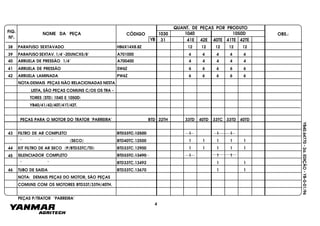 FIG.
Nº.
1050D
40TE 41TE 42TE
10401030
41E 42E31
NOME DA PEÇA CÓDIGO
QUANT. DE PEÇAS POR PRODUTO
OBS.:
YB
YB40.64770-2a.EDIÇÃO-YB-0-01/96
PEÇAS P/TRATOR "PARREIRA"
38 PARAFUSO SEXTAVADO HB6X14X8.8Z 12 12 12 12 12
39 PARAFUSO SEXTAV. 1/4"-20UNCX5/8" A701000 4 4 4 4 4
40 ARRUELA DE PRESSÃO 1/4" A700400 4 4 4 4 4
41 ARRUELA DE PRESSÃO SW6Z 6 6 6 6 6
42 ARRUELA LAMINADA PW6Z 6 6 6 6 6
4
NOTA:DEMAIS PEÇAS NÃO RELACIONADAS NESTA
LISTA, SÃO PEÇAS COMUNS C/OS OS TRA -
TORES (STD) 1040 E 1050D:
YB40/41/42/40T/41T/42T.
BTD 22TH 33TD 40TD 33TC 33TD 40TDPEÇAS PARA O MOTOR DO TRATOR "PARREIRA"
FILTRO DE AR COMPLETO43 BTD33TC.12500 1 1 1
1 1 1 1 1
1 1 1 1 1
1 1 1
1 1
1 1
BTD40TC.12500
BTD33TC.12900
BTD33TC.13490
BTD33TC.13492
BTD33TC.13670
" " " (SECO)
44 KIT FILTRO DE AR SECO (P/BTD33TC/TD)
SILENCIADOR COMPLETO45
" "
TUBO DE SAIDA46
NOTA: DEMAIS PEÇAS DO MOTOR, SÃO PEÇAS
COMUNS COM OS MOTORES BTD33T/33TH/40TH.
 