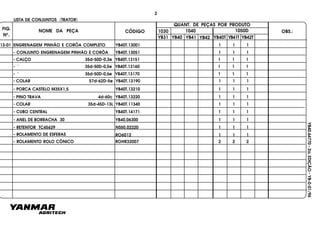FIG.
Nº.
1050D
YB40T YB41T YB42T
1040
YB40
1030
YB41 YB42YB31
NOME DA PEÇA CÓDIGO
QUANT. DE PEÇAS POR PRODUTO
OBS.:
YB40.64770-2a.EDIÇÃO-YB-0-01/96
LISTA DE CONJUNTOS (TRATOR)
2
ENGRENAGEM PINHÃO E CORÔA COMPLETO13-01 YB40T.13001 1 1 1
- CONJUNTO ENGRENAGEM PINHÃO E CORÔA YB40T.13051 1 1 1
- CALÇO 35d-50D-0,3e YB40T.13151 1 1 1
- " 35d-50D-0,5e YB40T.13160 1 1 1
- " 35d-50D-0,6e YB40T.13170 1 1 1
- COLAR 57d-62D-5e YB40T.13190 1 1 1
- PORCA CASTELO M35X1,5 YB40T.13210 1 1 1
- PINO TRAVA 4d-60c YB40T.13220 1 1 1
- COLAR 35d-45D-13L YB40T.11340 1 1 1
- CUBO CENTRAL YB40T.14171 1 1 1
- ANEL DE BORRACHA 30 YB40.06300 1 1 1
- RETENTOR TC45629 NS50.02220 1 1 1
RO6012 1 1 1- ROLAMENTO DE ESFERAS
- ROLAMENTO ROLO CÔNICO ROHR32007 2 2 2
 