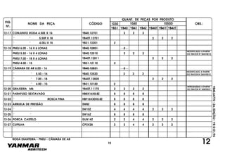 FIG.
Nº.
1050D
YB40T YB41T YB42T
1040
YB40
1030
YB41 YB42YB31
NOME DA PEÇA CÓDIGO
QUANT. DE PEÇAS POR PRODUTO
OBS.:
YB40.64770-2a.EDIÇÃO-YB-0-01/96
12-17 CONJUNTO RODA 4.50E X 16 YB40.12701 2 2 2
2 2 2" " 5.50F X 18 YB40T.12701
" " 4.00J X 15 YB31.12201 2
12-18 PNEU 6.00 - 16 X 6 LONAS YB40.12801 2
PNEU 5.50 - 16 X 4 LONAS YB40.12510 2 2 2
PNEU 7.00 - 18 X 6 LONAS YB40T.12811 2 2 2
PNEU 4.00 - 15 YB31.12110 2
12-19 CÂMARA DE AR 6.00 - 16 YB40.12821 2
" " 5.50 - 16 YB40.12520 2 2 2
" " 7.00 - 18 YB40T.12820 2 2 2
" " 4.00 - 15 YB31.12120 2
12-20 GRAXEIRA M6 YB40T.11170 2 2 2 2
12-21 PARAFUSO SEXTAVADO HB8X16X8.8Z 8 8 8 8
12-22 " " ROSCA FINA HBF16X30X8.8Z 8 8 8 8
12-23 ARRUELA DE PRESSÃO SW8Z 8 8 8 8
12-24 " " SW10Z 4 4 4 4 2 2 2
12-25 " " SW16Z 8 8 8 8
12-26 PORCA CASTELO GLN14Z 2 2 4 4 2 2 2
12-27 CUPILHA CP3X28 2 2 4 4 2 2 2
RODA DIANTEIRA - PNEU - CÂMARA DE AR
1210
MODIFICADO A PARTIR
DO TRATOR Nº 504V0015
MODIFICADO A PARTIR
DO TRATOR Nº 504V0015
INTRODUZIDO A PARTIR
DO TRATOR Nº 508T0037
 