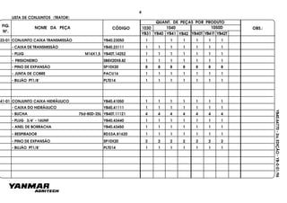 FIG.
Nº.
1050D
YB40T YB41T YB42T
1040
YB40
1030
YB41 YB42YB31
NOME DA PEÇA CÓDIGO
QUANT. DE PEÇAS POR PRODUTO
OBS.:
YB40.64770-2a.EDIÇÃO-YB-0-01/96
LISTA DE CONJUNTOS (TRATOR)
23-01 CONJUNTO CAIXA TRANSMISSÃO YB40.23050 1 1 1 1 1 1
- CAIXA DE TRANSMISSÃO YB40.23111 1 1 1 1 1 1 1
- PLUG M16X1,5 YB40T.14252 1 1 1 1 1 1 1
- PRISIONEIRO SB8X20X8.8Z 1 1 1 1 1 1 1
- PINO DE EXPANSÃO SP10X20 8 8 8 8 8 8 8
- JUNTA DE COBRE PACU16 1 1 1 1 1 1 1
- BUJÃO PT1/8" PLT014 1 1 1 1 1 1 1
41-01 CONJUNTO CAIXA HIDRÁULICO YB40.41050 1 1 1 1 1 1 1
- CAIXA DO HIDRÁULICO YB40.41111 1 1 1 1 1 1 1
- BUCHA 75d-80D-25L YB40T.11121 4 4 4 4 4 44
- PLUG 3/4" - 16UNF YB40.43440 1 1 1 1 1 1 1
- ANEL DE BORRACHA YB40.43450 1 1 1 1 1 1 1
- RESPIRADOR RD33A.81620 1 1 1 1 1 1 1
- PINO DE EXPANSÃO SP10X20 2 2 2 2 2 2 2
- BUJÃO PT1/8" PLT014 1 1 1 1 1 1 1
4
 