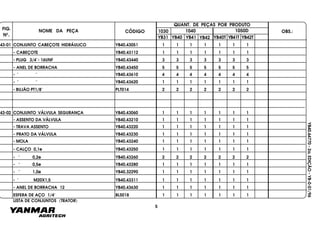 FIG.
Nº.
1050D
YB40T YB41T YB42T
1040
YB40
1030
YB41 YB42YB31
NOME DA PEÇA CÓDIGO
QUANT. DE PEÇAS POR PRODUTO
OBS.:
YB40.64770-2a.EDIÇÃO-YB-0-01/96
LISTA DE CONJUNTOS (TRATOR)
43-01 CONJUNTO CABEÇOTE HIDRÁULICO YB40.43051 1 1 1 1 1 1 1
- CABEÇOTE YB40.43112 1 1 1 1 1 1 1
- PLUG 3/4"- 16UNF YB40.43440 3 3 3 3 3 3 3
- ANEL DE BORRACHA YB40.43450 5 5 5 5 555
- " " YB40.43610 4 44 4 4 4 4
- " " YB40.43620 1 1 1 1 1 1 1
- BUJÃO PT1/8" PLT014 2 2 2 2 2 2 2
43-02 CONJUNTO VÁLVULA SEGURANÇA YB40.43060 1 1 1 1 1 1 1
- ASSENTO DA VÁLVULA YB40.43210 1 1 1 1 1 1 1
- TRAVA ASSENTO YB40.43220 1 1 1 1 1 1 1
- PRATO DA VÁLVULA YB40.43230 1 1 1 1 1 1 1
- MOLA YB40.43240 1 1 1 1 1 1 1
- CALÇO 0,1e YB40.43250 1 1 1 1 1 1 1
- " 0,2e YB40.43260 2 2 2 2 2 2 2
- " 0,5e YB40.43280 1 1 1 1 1 1 1
- " 1,0e YB40.32290 1 1 1 1 1 1 1
- " M20X1,5 YB40.43311 1 1 1 1 1 1 1
- ANEL DE BORRACHA 12 YB40.43630 1 1 1 1 1 1 1
ESFERA DE AÇO 1/4" BLS018 1 1 1 1 1 1 1
5
 