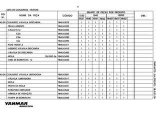 FIG.
Nº.
1050D
YB40T YB41T YB42T
1040
YB40
1030
YB41 YB42YB31
NOME DA PEÇA CÓDIGO
QUANT. DE PEÇAS POR PRODUTO
OBS.:
YB40.64770-2a.EDIÇÃO-YB-0-01/96
LISTA DE CONJUNTOS (TRATOR)
43-03 CONJUNTO VÁLVULA DESCARGA YB40.43070 1 1 1 1 1 1 1
- TRAVA ASSENTO YB40.43220 1 1 1 1 1 1 1
- CALÇO 0,1e YB40.43250 1 1 1 1 1 1 1
- " 0,2e YB40.43260 1 1 1 1 1 1 1
- " 0,5e YB40.43280 1 1 1 1 1 11
- " 1,0e YB40.43290 1 1 1 1 1 1 1
- PLUG M20X1,5 YB40.43311 1 1 1 1 1 1 1
- ASSENTO VÁLVULA DESCARGA YB40.43410 1 1 1 1 1 1 1
- VÁLVULA DE DESCARGA YB40.43420 1 11 1 1 11
- MOLA 10d-50D-2e YB40.43430 1 1 1 1 1 1
- ANEL DE BORRACHA 12 YB40.43630 1 11 1 1 1 1
- VÁLVULA LIMITADORA
43-04 CONJUNTO VÁLVULA LIMITADORA YB40.43081 1 1 1 1 1 1
YB40.43511 1 1 1
1
1 1 1 1
- MOLA YB40.43521 1 1 1 1 1 1 1
- PRATO DA MOLA YB40.43531 1 1 1 1 1 1 1
- PARAFUSO LIMITADOR YB40.43542 1 1 11 11 1
- ARRUELA DE VEDAÇÃO YB40.43551 1 1 1 11 1 1
- TAMPA DE BORRACHA YB40.43560 1 1 11 1 1 1
6
 