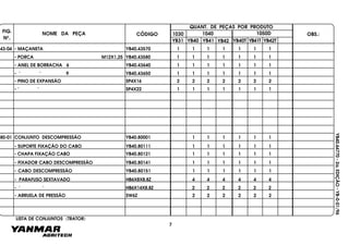 FIG.
Nº.
1050D
YB40T YB41T YB42T
1040
YB40
1030
YB41 YB42YB31
NOME DA PEÇA CÓDIGO
QUANT. DE PEÇAS POR PRODUTO
OBS.:
YB40.64770-2a.EDIÇÃO-YB-0-01/96
LISTA DE CONJUNTOS (TRATOR)
43-04 - MAÇANETA YB40.43570 1 1 1 1 1 1 1
- PORCA M12X1,25 YB40.43580 1 1 1 1 1 1 1
- ANEL DE BORRACHA 6 YB40.43640 1 1 1 1 1 1 1
- " " 9 YB40.43650 1 1 1 1 1 1 1
- PINO DE EXPANSÃO SP4X16 2 2 2 2 2 2 2
- " " SP4X22 1 1 1 1 1 1 1
7
80-01 CONJUNTO DESCOMPRESSÃO YB40.80001 1 1 1 1 1 1
- SUPORTE FIXAÇÃO DO CABO YB40.80111 1 1 1 1 1 1
- FIXADOR CABO DESCOMPRESSÃO YB40.80141 1 1 1 1 11
- CABO DESCOMPRESSÃO YB40.80151 1 1 1 1 1 1
- PARAFUSO SEXTAVADO HB6X8X8.8Z 4 4 4 4 4 4
- " " HB6X14X8.8Z 2 2 2 2 2 2
- ARRUELA DE PRESSÃO SW6Z 2 2 2 2 22
- CHAPA FIXAÇÃO CABO YB40.80121 1 1 1 1 1 1
 
