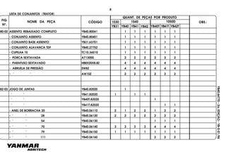 FIG.
Nº.
1050D
YB40T YB41T YB42T
1040
YB40
1030
YB41 YB42YB31
NOME DA PEÇA CÓDIGO
QUANT. DE PEÇAS POR PRODUTO
OBS.:
YB40.64770-2a.EDIÇÃO-YB-0-01/96
LISTA DE CONJUNTOS (TRATOR)
80-02 ASSENTO REBAIXADO COMPLETO YB40.80041 1 1 1 1 11
- CONJUNTO ASSENTO YB40.80401 1 1 1 1 1 1
- CONJUNTO BASE ASSENTO YB31.63701 1 1 1 1 1 1
- CONJUNTO ALAVANCA TDF YB40.27752 1 1 1 1 1 1
- CUPILHA 10 TC10.36010 1 1 1 1 1 1
- PORCA SEXTAVADA A713000 2 2 2 2 2 2
- PARAFUSO SEXTAVADO HB8X20X8.8Z 4 4 4 4 4 4
- ARRUELA DE PRESSÃO SW8Z 4 4 4 4 4 4
- " " AW10Z 2 2 2 2 2 2
82-03 JOGO DE JUNTAS YB40.82020 1
" " YB41.82020 1 1 1
" " YB40T.82020 1
" " YB41T.82020 1 1
- ANEL DE BORRACHA 20 YB40.06110 2 1 2 2 1 2 2
- " " 28 YB40.06120 2 2 2 2 2 2 2
- " " 54 YB40.06130 1 1 1
- " " 70 YB40.06140 3 3 3 3 4 4 4
- " " 79 YB40.06150 1 1 1 1 1 1 1
- " " 111 YB40.06160 2 2 2
8
 