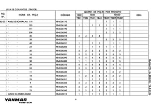 FIG.
Nº.
1050D
YB40T YB41T YB42T
1040
YB40
1030
YB41 YB42YB31
NOME DA PEÇA CÓDIGO
QUANT. DE PEÇAS POR PRODUTO
OBS.:
YB40.64770-2a.EDIÇÃO-YB-0-01/96
LISTA DE CONJUNTOS (TRATOR)
82-03 - ANEL DE BORRACHA 114 YB40.06170 1 1 1
- " " 123 YB40.06180 1 1 1 1 1 1 1
- " " 171 YB40.06190 1 1 1
- " " 209 YB40.06200 2 2 2
- " " 35 YB40.06210 4 444
- " " 38 YB40.06220 2 2 2
- " " 40 YB40.06231 1 1 1 1 1
- " " 34 YB40.06250 1 1 1 1 1 1 1
- " " 25 YB40.06260 2 2 2
- " " 16 YB40.06281
2 2 2 2
2 2 2 2 3 3 3
- " " 60 YB40.06290 4 4 4 4 6 6 6
- " " 30 YB40.06300 1 1 1 1 3 3 3
- " " 39 YB40.06310 4 4 4 4 4 4 4
- " " 24 YB40.06320 3 3 3 3 3 3 3
- " " 11 YB40.06330 2 1 2 2 1 2 2
- " " 18 YB40.06341 1 2 2 2 2 2 2
- " " 76 YB40.06351 1 1 1 1 1 1 1
- " " 9 YB40.06360 3 3 3 3 3 3 3
- " " 15 YB40.06370 3 3 3 3 3 3 3
- " " 75 YB40.06380 2 2 2 2 2 2 2
- JUNTA DA EMBREAGEM YB40.20212 1 1 1 1 1 1 1
9
 