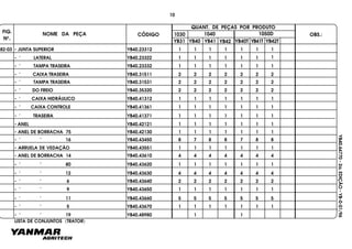 FIG.
Nº.
1050D
YB40T YB41T YB42T
1040
YB40
1030
YB41 YB42YB31
NOME DA PEÇA CÓDIGO
QUANT. DE PEÇAS POR PRODUTO
OBS.:
YB40.64770-2a.EDIÇÃO-YB-0-01/96
LISTA DE CONJUNTOS (TRATOR)
82-03 - JUNTA SUPERIOR YB40.23312 1 1 1 1 1 1 1
- " LATERAL YB40.23322 1 1 1 1 1 1 1
- " TAMPA TRASEIRA YB40.23332 1 1 1 1 1 1 1
- " CAIXA TRASEIRA YB40.31511 2 2 2 2 2 2 2
- " TAMPA TRASEIRA YB40.31531 2 2 2 2 2 22
- " DO FREIO YB40.35320 2 2 2 2 2 2 2
- " CAIXA HIDRÁULICO YB40.41312 1 1 1 1 1 1 1
- " CAIXA CONTROLE YB40.41361 1 1 1 1 1 1 1
- " TRASEIRA YB40.41371 1 1 1 1 1 1 1
- ANEL YB40.42121 1 1 1 1 111
- ANEL DE BORRACHA 75 YB40.42130 1 1 1 1 1 1 1
- " " 16 YB40.43450 8 7 8 8 7 8 8
- ARRUELA DE VEDAÇÃO YB40.43551 1 1 1 1 1 1 1
- ANEL DE BORRACHA 14 YB40.43610 4 4 4 4 4 4 4
- " " 80 YB40.43620 1 1 1 1 1 1 1
- " " 12 YB40.43630 4 4 4 4 4 44
- " " 6 YB40.43640 2 2 2 2 2 2 2
- " " 9 YB40.43650 1 1 1 1 1 1 1
- " " 11 YB40.43660 5 5 5 5 5 5 5
- " " 5 YB40.43670 1 1 1 1 1 1 1
- " " 19 YB40.48980 1 1
10
 
