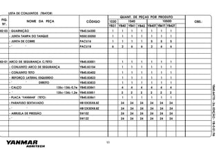 FIG.
Nº.
1050D
YB40T YB41T YB42T
1040
YB40
1030
YB41 YB42YB31
NOME DA PEÇA CÓDIGO
QUANT. DE PEÇAS POR PRODUTO
OBS.:
YB40.64770-2a.EDIÇÃO-YB-0-01/96
LISTA DE CONJUNTOS (TRATOR)
82-03 - GUARNIÇÃO YB40.54300 1 1 1 1 1 1 1
- JUNTA TAMPA DO TANQUE NS50.55050 1 1 1 1 1 1 1
- JUNTA DE COBRE PACU16 1 1 1 1 5 5 5
- " " PACU18 6 2 6 6 2 6 6
83-01 ARCO DE SEGURANÇA C/TETO YB40.83001 1 1 1 1 1 1
- CONJUNTO ARCO DE SEGURANÇA YB40.83104 1 1 1 1 1 1
- CONJUNTO TETO YB40.83402 1 1 1 1 1 1
- REFORÇO LATERAL ESQUERDO YB40.83823 1 1 1 1 1 1
- " " DIREITO YB40.83833 1 1 1 1 1 1
- CALÇO 135c-136L-0,7e YB40.83841 4 4 4 4 4 4
- " 135c-136L-1,2e YB40.83851 2 2 2 2 2 2
- PLACA "YANMAR" (TETO) YB40.83861 1 1 1 1 1 1
- PARAFUSO SEXTAVADO HB10X25X8.8Z 24 24 24 24 24 24
- " " HB12X30X8.8Z 24 24 24 24 24 24
- ARRUELA DE PRESSÃO SW10Z 24 24 24 24 24 24
- " " SW12Z 24 24 24 24 24 24
11
 