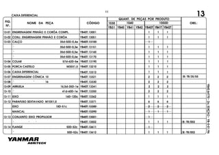 FIG.
Nº.
1050D
YB40T YB41T YB42T
1040
YB40
1030
YB41 YB42YB31
NOME DA PEÇA CÓDIGO
QUANT. DE PEÇAS POR PRODUTO
OBS.:
YB40.64770-2a.EDIÇÃO-YB-0-01/96
13-01 ENGRENAGEM PINHÃO E CORÔA COMPL. YB40T.13001 1 1 1
13-02 CONJ. ENGRENAGEM PINHÃO E CORÔA YB40T.13051 1 1 1
13-03 CALÇO 35d-50D-0,4e YB40T.13150 1
" 35d-50D-0,3e YB40T.13151 1 1 1
" 35d-50D-0,5e YB40T.13160 1 1 1
" 35d-50D-0,6e YB40T.13170 1 1 1
13-04 COLAR 57d-62D-5e YB40T.13190 1 1 1
13-05 PORCA CASTELO M35X1,5 YB40T.13210 1 1 1
13-06 CAIXA DIFERENCIAL 1 1 1
13-07 ENGRENAGEM CÔNICA 10 YB40T.13321 2 2 2
13-08 " " 16 YB40T.13330 2 2 2
13-09 ARRUELA 16,5d-35D-1e YB40T.13341 2 2 2
13-10 " 41d-60D-1e YB40T.13350 2 2 2
13-11 EIXO 16D-120c YB40T.13362 1 1 1
YB40T.13312
" " "
1
" 50D-52c YB40T.13612 1 1 1 (B) TR/002
13-14 FLANGE 50D-52c YB40T.13611
13-13 CONJUNTO EIXO PROPULSOR YB40T.13501
13-12 PARAFUSO SEXTAVADO M10X1,0 YB40T.13371
YB40T.13502 1 1 1 (B) TR/002
6 6 6
1
EIXO 18D-51c
MANCAL
YB40T.13380
YB40T.13390
2 2 2
1 1 1
1311
CAIXA DIFERENCIAL
(B) TR/35/55
 