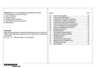 INDICE
01 BLOCODOCILINDRO.............................................................
02 CAIXADAENGRENAGEM.....................................................
03 CARCAÇA DO VOLANTE E CÁRTER..................................
04 CABEÇOTE E TAMPA DO CABEÇOTE ...............................
05 COLETORDEADMEFILTRODEAR...................................
06 COLETOR DE ESCAPE E SILENCIADOR ..........................
07 EIXO DE COMANDO E ENGRENAGEM ..............................
08 EIXODOVIRABREQUIMEPISTÃO......................................
09 BOMBAHIDRÁULICA..............................................................
10 BALANCEADOR......................................................................
11 SISTEMADELUBRIFICAÇÃO...............................................
12 SISTEMADEREFRIGERAÇÃO.............................................
13 BOMBAINJETORA..................................................................
14 GOVERNADOR.........................................................................
15 SISTEMADEALIMENTAÇÃO................................................
16 MANGUEIRADECOMBUSTÍVEL.........................................
17 MOTORDEPARTIDA..............................................................
18 ALTERNADOR...........................................................................
PAG.
04
05
06
07
09
09
10
12
13
14
15
16
18
20
22
23
24
26
Nesta lista temos em cada página da esquerda para a direita:
1. Vista explodida e número da seção
2. Item (nº da figura)
3. Código da peça
4. Nome da peça e dimensão
5. Quantidade de peças por máquina
6. Observações.
LEGENDA:
Algumas figuras possuem números de referência dentro de círculos que
indicam que estas peças pertencem à outra seção que é indicada por
este número.
Ex.: 1 14 Procurar a figura no
14 na seção 1.
 