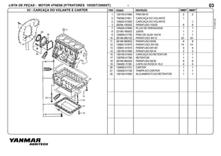 ITEM
LISTA DE PEÇAS - MOTOR 4TNE88 (P/TRATORES 1055DT/2060XT)
1055DTCÓDIGO DESCRIÇÃO 2060XT
FV-043-00
4
03 - CARCAÇA DO VOLANTE E CARTER
03
1 129100-01580 PINO8X16 2 2
2 TNE88.01601 CARCAÇA DO VOLANTE 1
2 129423-01600 CARCAÇA DO VOLANTE 1
3 26206-100252 PARAFUSO 10X25 8 8
7 105425-01690 PLUG DE DRENAGEM 1 1
8 22190-160002 JUNTA 1 1
9 129555-01750 PINO DE GUIA 14X18 1 1
10 26106-080122 PARAFUSO 8X12 20 20
11 26106-080502 PARAFUSO 8X50 8 8
12 129001-91870 PARAFUSO 8X100 14 14
13 129001-91910 PARAFUSO 8X120 4 4
14 129100-01580 PARAFUSO 8X16 2 2
15 129100-01640 CARCAÇA DO RETENTOR 1 1
17 129795-01780 RETENTOR 1 1
18 26106-080302 PARAFUSO 8X30 9 9
19 194450-11190 CAPA DA ROSCA 15,0 4 4
20 129550-01701 CARTER 1 1
21 129429-01720 TAMPA DO CÁRTER 1 1
22 129150-01650 ALOJAMENTO DO RETENTOR 1 1
 