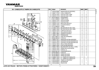 ITEM
LISTA DE PEÇAS - MOTOR 4TNE88 (P/TRATORES 1055DT/2060XT)
FV-043-00
CÓDIGO DESCRIÇÃO 1055DT 2060XT
5
04 - CABEÇOTE E TAMPA DO CABEÇOTE
04
1 129150-03090 MANGUEIRA DE RESPIRO 1 1
2 129407-11700 CONJ. CABEÇOTE 1 1
6 120130-11160 GUIA DA VÁLV. ADM. 4 4
8 129150-11170 GUIA DA VÁLV. ESC. 4 4
10 26216-060202 PRISIONEIRO 8 8
11 27241-400000 TAMPA CEGA 2 2
12 129100-11100 VÁLVULA ADM. 4 4
13 129100-11110 VÁLVULA ESC. 4 4
14 129795-11120 MOLA DA VÁLVULA 8 8
15 129795-11180 COLAR DA MOLA 8 8
16 27310-080000 TRAVA 8 8
17 121400-11340 RETENTOR DA VÁLV. ESC. 4 4
18 124460-11340 RETENTOR DA VÁLV. ADM. 4 4
19 129150-11370 CAPA DA VÁLVULA 8 8
20 119625-11870 ISOLADOR DO BICO 4 4
21 119625-11880 ASSENTO DO BICO 4 4
22 119625-11900 PRENDEDOR 4 4
23 22351-060012 PINO DE EXPANSÃO 2 2
24 26366-060002 PORCA 6 8 8
25 129555-11241 SEMI EIXO DO BALANCEIRO 1 1
26 129155-11260 SUPORTE DO BALANCEIRO (A) 2 2
27 129155-11270 SUPORTE DO BALANCEIRO (B) 3 3
28 129150-11280 MOLA P/BALANCEIRO 4 4
29 129550-11290 EIXO DO BALANCEIRO 1 1
32 729402-11650 BALANCEIRO DA VÁLV. , CONJ. 8 8
33 129150-11230 PARAFUSO AJUSTADOR 8 8
35 129150-11750 PORCA 1,0 8 8
36 26226-080182 PRISIONEIRO8X18 3 3
37 26756-080002 PORCA 8 3 3
38 26106-080252 PARAFUSO 8X25 3 3
39 26106-080502 PARAFUSO 8X50 7 7
40 129486-11350 CJ. TAMPA DO CABEÇOTE 1
40 129457-11350 CJ. TAMPA DO CABEÇOTE 1
41 129150-03020 TAMPA DO RESPIRO 1 1
42 129150-03070 SEPARADOR 1
43 129150-03080 PROTETOR 1 1
 
