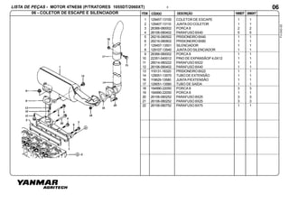 ITEM
LISTA DE PEÇAS - MOTOR 4TNE88 (P/TRATORES 1055DT/2060XT)
1055DTCÓDIGO DESCRIÇÃO 2060XT
FV-043-00
8
06 - COLETOR DE ESCAPE E SILENCIADOR
06
1 129457-13100 COLETOR DE ESCAPE 1 1
2 129407-13110 JUNTA DO COLETOR 1 1
3 26366-080002 PORCA 8 2 2
4 26106-080402 PARAFUSO 8X40 5 5
5 26216-080502 PRISIONEIRO8X40 1 1
6 26216-080802 PRISIONEIRO8X80 1 1
7 129457-13501 SILENCIADOR 1 1
8 129107-13540 JUNTA DO SILENCIADOR 1 1
9 26366-080002 PORCA 8 1 1
10 22351-040012 PINO DE EXPANSÃOP 4,0X12 1 1
11 26014-080222 PARAFUSO 8X22 1 1
12 26106-080402 PARAFUSO 8X40 1 1
13 119131-18320 PRISIONEIRO8X22 1 1
14 129051-13570 TUBO DE EXTENSÃO 1 1
16 119629-13580 JUNTA P/EXTENSÃO 1 1
17 129051-13580 TUBO DE SAÍDA 1 1
18 194990-22050 PORCA 8 3 3
19 194990-22050 PORCA 8 1 1
20 26106-080252 PARAFUSO 8X25 3 3
21 26106-080252 PARAFUSO 8X25 3 3
22 26106-080752 PARAFUSO 8X75 1 1
 