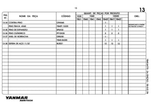 FIG.
Nº.
1050D
YB40T YB41T YB42T
1040
YB40
1030
YB41 YB42YB31
NOME DA PEÇA CÓDIGO
QUANT. DE PEÇAS POR PRODUTO
OBS.:
YB40.64770-2a.EDIÇÃO-YB-0-01/96
13-37 ANEL DE BORRACHA ORG30
" "
13-35 PINO DE EXPANSÃO SP6X32
13-36 PINO CILÍNDRICO PP10X20
YB40.06300
13-38 ESFERA DE AÇO 11/32" BLS021
1 1 1
2 2 2
1 1 1
12 12 12
1
13-34 CONTRA-PINO
PINO TRAVA 4X60
CP4X60
YB40T.13220
1
1 1 1
13
13
MODIFICADO A PARTIR
DO TRATOR 519T0677
 