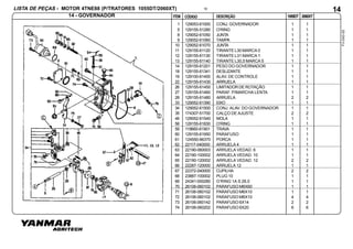 ITEM
LISTA DE PEÇAS - MOTOR 4TNE88 (P/TRATORES 1055DT/2060XT)
1055DTCÓDIGO DESCRIÇÃO 2060XT
FV-043-00
18
14 - GOVERNADOR
14
1 129053-61000 CONJ. GOVERNADOR 1 1
5 129155-51280 O’RING 1 1
8 129052-61050 JUNTA 1 1
9 129052-61060 TAMPA 1 1
10 129052-61070 JUNTA 1 1
11 129155-61120 TIRANTE L30 MARCA 0 1 1
12 129155-61130 TIRANTE L31 MARCA 1 1 1
13 129155-61140 TIRANTE L30,5 MARCA 5 1 1
14 129155-61201 PESO DO GOVERNADOR 1 1
18 129155-61341 DESLIZANTE 1 1
19 129100-61400 ALAV. DE CONTROLE 1 1
22 129155-61430 ARRUELA 1 1
26 129155-61450 LIMITADOR DE ROTAÇÃO 1 1
27 129155-61460 PARAF. P/MARCHA LENTA 1 1
28 129155-61480 ARRUELA 2 2
33 129052-61390 EIXO 1 1
34 129052-61500 CONJ. ALAV. DO GOVERNADOR 1 1
35 174307-51700 CALÇO DE AJUSTE 2 2
49 129052-61540 MOLA 1 1
58 129155-61830 O’RING 1 1
59 119660-61901 TRAVA 1 1
60 129155-61950 PARAFUSO 1 1
61 124550-66370 PORCA 1 1
62 22117-040000 ARRUELA 4 1 1
63 22190-060003 ARRUELA VEDAD. 6 1 1
64 22190-100002 ARRUELA VEDAD. 10 1 1
65 22190-120002 ARRUELA VEDAD. 12 2 2
66 22287-120000 ARRUELA 12 1 1
67 22372-040000 CUPILHA 2 2
68 23887-100002 PLUG 10 1 1
69 24341-000280 O’RING 1A S 28,0 1 1
70 26106-060102 PARAFUSO M6X60 1 1
71 26106-060102 PARAFUSO M6X10 1 1
72 26106-060102 PARAFUSO M6X10 4 4
73 26106-060142 PARAFUSO 6X14 2 2
74 26106-060202 PARAFUSO 6X20 6 6
 