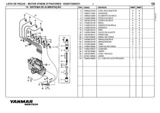 ITEM
LISTA DE PEÇAS - MOTOR 4TNE88 (P/TRATORES 1055DT/2060XT)
1055DTCÓDIGO DESCRIÇÃO 2060XT
FV-043-00
20
15 - SISTEMA DE ALIMENTAÇÃO
15
2 729503-53100 CONJ. BICO INJETOR 4 4
3 129470-11920 VEDADOR 4 4
4 129503-53000 ELEMENTO DO BICO 4 4
8 114250-53080 PORCA DO BICO 4 4
9 129100-53100 CORPO DO BICO 4 4
12 114250-53120 MOLA 4 4
13 114250-53130 ASSENTO DA MOLA 4 4
14 114250-53140 ASSENTO 4 4
15 114250-53210 PINO 8 8
16 114250-53400 CALÇO DE AJUSTE 4 4
29 129150-59131 PARAFUSO 2 2
56 119910-59520 MANG. RETORNO 1 1
57 124066-59100 ABRAÇADEIRA 8 2 2
60 124066-59100 ABRAÇADEIRA 9 9
61 121250-59550 TUBO 3 3
62 119840-59560 TUBO DE RETORNO 1 1
63 119840-59570 CONEXÃO 1 1
64 129150-59580 TAMPA 1 1
65 129100-59951 CONJ. VÁLVULA 1 1
73 22190-120002 JUNTA 1 1
74 129400-59900 CJ. TUBO DE ALTA PRESSÃO 1 1
 
