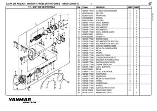 ITEM
LISTA DE PEÇAS - MOTOR 4TNE88 (P/TRATORES 1055DT/2060XT)
1055DTCÓDIGO DESCRIÇÃO 2060XT
FV-043-00
22
17 - MOTOR DE PARTIDA
17
1 129407-77010 CJ. MOTOR DE PARTIDA 1 1
2 X0283060061 ROLETE 5 5
3 X0289030010 PARAFUSO 2 2
4 X9490561370 PORCA 1 1
5 X9491200240 ESFERA 1 1
6 129407-77210 CONJ. BOBINA 1 1
7 129407-77220 CONJ.ROTOR 1 1
8 129129-77230 ROLAMENTO 1 1
9 129129-77240 ROLAMENTO 1 1
10 129407-77250 CONJ. EMBREAGEM 1 1
11 X0280210230 PORCA 1 1
12 X0283270140 ASSENTO 1 1
13 129407-77390 EMBREAGEM 1 1
14 129129-77440 ROLAMENTO DE ESFERA 1 1
15 129129-77450 ROLAMENTO DE ESFERA 1 1
16 129129-77400 EIXO DA EMBREAGEM 1 1
17 129129-77410 MOLA DA EMBREAGEM 1 1
18 129407-77410 MOLA 1 1
19 129129-77420 PINION 1 1
20 129129-77430 ANEL DE TRAVA 1 1
21 129129-77260 CARCAÇA DO ROLETE 1 1
22 129129-77270 ENGREN. INTERMEDIÁRIA 1 1
23 129407-77280 CARCAÇA DO PINION 1 1
24 129129-77290 TAMPA TRASEIRA 1 1
25 129407-77300 CONJ. SUPORTE 1 1
26 X9491730461 MOLA 4 4
27 129407-77310 CONJ. SOLENÓIDE 1 1
28 129129-77320 PARAFUSO 2 2
29 129407-77330 PARAFUSO 2 2
30 129129-77340 MOLA DO SOLENÓIDE 1 1
31 129129-77350 O’RING 2 2
32 129129-77362 COBERTURA 1 1
33 129129-77370 PORCA 1 1
34 129129-77380 CAPA DO PROTETOR 1 1
35 26116-120252 PARAFUSO 12X25 2
35 26116-120202 PARAFUSO 12X25 2
 