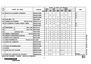 FIG.
Nº.
NOME DA PEÇA CÓDIGO OBS.:YB31
QUANT. DE PEÇAS POR PRODUTO
YB40 YB41 YB42 YB40T YB41T YB42T
1030 1040 1050D
BTD 33T 33TH 40TH 33T 33TH 40TH22TH
YB40.64770-2a.EDIÇÃO-YB-0-01/96
01
1-01 BLOCO DO CILINDRO COMPLETO BTD22T.01000 1 LC
" " " BTD33T.01000 1 1 1 1 LC
" " " BTD40T.01000 1 1 LC
1-02 PLUG NPTF 1/8" BT22.01050 2 2 2 2 2 2 2
1-03 CAMISA DO CILINDRO 107.5D-167.5c
BLOCO DO CILINDRO - CAMISA - JUNTA DO CABEÇOTE
BTD22.01110 2 3 3 3 3 3 3
BTD22.01550
" " " " "
KIT COMPLETO (CAMISA, PISTÃO, ANÉIS)1-04
BTD40.01550 3 3 LC
2 3 3 3 3 LC
1-05 PRISIONEIRO (A) M15-138c BT22.01210 3 7 7 7 7 7 7
1-06 " (C) M15-156c BT22.01230 3 1 1 1 1 1
1-09 ARRUELA (PRISIONEIRO AUXILIAR) BT33.01240 1 22 2 2 2 2
1-10 PORCA DO CABEÇOTE BT22.01250 9 8 8 8 8 8 8
1-11 ANEL DE BORRACHA 99,4d-3,1e B9.A.503 4 6 6 6 6 6 6
1-07 " AUXILIAR M10 BT33.01230 1 2 2 2 2 2 2
BT22.01240 6 8 8 8 8 8 81-08 ARRUELA (PRISIONEIRO) 1,5d-4e
1-12 JUNTA DO CABEÇOTE BTD22.01330
" " BTD33.01330
1-13 CAIXA DE ENGRENAGEM BTD33T.01500
1
1 1 1 1 1 1
1 1 1 1 1 1 1
1 1 1 1 1 1 1JUNTA1-14 BT22.01510
1-15
1-16
CARCAÇA DO VOLANTE
" " "
JUNTA DA CARCAÇA DO VOLANTE
BTD33T.01600
BTD33T.01601
BT22M.01610
1 1
1 1 1 1 1 1 1
1 1
ELIMINADO
USA ADESIVO NA MONT.
1
2
 