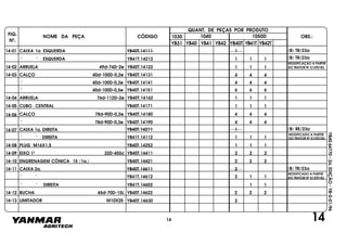 FIG.
Nº.
1050D
YB40T YB41T YB42T
1040
YB40
1030
YB41 YB42YB31
NOME DA PEÇA CÓDIGO
QUANT. DE PEÇAS POR PRODUTO
OBS.:
YB40.64770-2a.EDIÇÃO-YB-0-01/96
14-01 CAIXA 1a. ESQUERDA YB40T.14111 1
" " ESQUERDA YB41T.14212
" 40d-100D-0,3e YB40T.14141
" 40d-100D-0,5e YB40T.14151
" 78d-90D-0,3e YB40T.14190
1 1 1
1 1 1
4 4
4 4 4
6 6 6
4 4 4
4
1 1 1
1 1 1
4 4 4
14-05 CUBO CENTRAL YB40T.14171
14-06 CALÇO 78d-90D-0,2e YB40T.14180
14-03 CALÇO 40d-100D-0,2e YB40T.14131
14-02 ARRUELA 49d-74D-2e YB40T.14122
14-04 ARRUELA 76d-112D-2e YB40T.14162
1414
MODIFICAÇÃO A PARTIR
DO TRATOR Nº 513T0183
(B) TR/23a
(B) TR/23a
CAIXA 1a. DIREITA YB40T.14211 1
" " DIREITA YB41T.14112 1 1
14-08 PLUG M16X1,5 YB40T.14252 1 1 1
14-09 EIXO 1º 32D-455c YB40T.14411 2 2 2
14-10 ENGRENAGEM CÔNICA 15 (1a.) YB40T.14421 2 2 2
14-11 CAIXA 2a. YB40T.14611 2
" " YB41T.14612 2 1 1
" " DIREITA YB41T.14602 1 1
14-12 BUCHA 65d-70D-15L YB40T.14622 2 2 2
MODIFICADO A PARTIR
DO TRATOR Nº 513T0183
MODIFICADO A PARTIR
DO TRATOR Nº 513T0183
14-07
(B) TR/23a
(B) RE/23a
1
LIMITADOR M10X2514-13 YB40T.14630 2
 