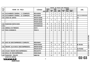 FIG.
Nº.
NOME DA PEÇA CÓDIGO OBS.:YB31
QUANT. DE PEÇAS POR PRODUTO
YB40 YB41 YB42 YB40T YB41T YB42T
1030 1040 1050D
BTD 33T 33TH 40TH 33T 33TH 40TH22TH
YB40.64770-2a.EDIÇÃO-YB-0-01/96
2-21 ALOJAMENTO CENTRAL (1) COMPLETO BT33.02520 1 1 1 1 1 1
2-22 ALOJAMENTO CENTRAL (2) COMPLETO BT33.02530 1 1 1 1 1 1 LADO DA ENGRENAGEM
2-23 JOGO DE JUNTAS BTD22T.02600
" " BTD33T.02600 "
" " BTD40T.02600 1 1 "
2-24 PARAFUSO SEXTAVADO
2-25 " " 4 4 4 4 4 4
HB10X25X8.8Z 5 5 5 5 5 5 5
HB10X50X8.8Z
1 1 1 1
1 LC
2-26 ARRUELA DE PRESSÃO SW10 5 5 5 5 5 5 5
2-27 PINO CILÍNDRICO PP6X14 4 4 4 4 44
EIXO DE DESCOMPRESSÃO COMPLETO BT22.03621
" " " BTD22.03620
3 3
3 3 3 3 3 3 B) TR/032
3-01
3-02 TIRANTE (ALAVANCA DESCOMPRESSÃO) BTD33T.03760 1 1
" " " BTD33T.03761 1 1 1 1 1 1 1 (B) TR/032
3-03 COLAR (TIRANTE DESCOMPRESSÃO) BT22.03770 3 3 ELIMINADO (B) TR/032
3-04 MOLA DE DESCOMPRESSÃO NS50.03640 3 3 3 3 3 3 3
3-05 PARAFUSO "PHILLIPS" NB5X15Z 3 3
02-03JOGO DE JUNTAS
6
 