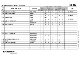 FIG.
Nº.
NOME DA PEÇA CÓDIGO OBS.:YB31
QUANT. DE PEÇAS POR PRODUTO
YB40 YB41 YB42 YB40T YB41T YB42T
1030 1040 1050D
BTD 33T 33TH 40TH 33T 33TH 40TH22TH
YB40.64770-2a.EDIÇÃO-YB-0-01/96
03-07PLACA COMERCIAL - MARCA DO MOTOR
PARAFUSO DE FENDA BT22.03780 3 3 3 3 3 3 (B) TR/032
3-06 PORCA SEXTAVADA HN5Z 3 3
" " HN6Z 3 3 3 3 3 3 (B) TR/032
3-07 ARRUELA LISA PW5Z 3 3
" " PW6Z 3 3 3 3 3 3 (B) TR/032
3-08 ANEL DE BORRACHA ORP7 3 3
" " NS50.06100 3 3 3 3 3 3
3-09 PINO CÔNICO TP3X35 3 3 3 3 3 3
3-05
7-01
7-02
7-03
7-04
PLACA COMERCIAL
" "
" "
PONTEIRO DA POLIA EM "V "
REBITE
PARAFUSO "PHILLIPS"
BTD22T.07010
BTD33T.07010
BTD40T.07010
BT22.07300
NS50.07080
NB6X8Z
1
1 1 1 1
1
1 1 1 1 1 1
4 4 4 4 4 4
2 2 2 2 2 2
7
 