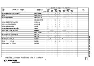 FIG.
Nº.
NOME DA PEÇA CÓDIGO OBS.:YB31
QUANT. DE PEÇAS POR PRODUTO
YB40 YB41 YB42 YB40T YB41T YB42T
1030 1040 1050D
BTD 33T 33TH 40TH 33T 33TH 40TH22TH
YB40.64770-2a.EDIÇÃO-YB-0-01/96
11PARAFUSO AJUSTADOR - PRISIONEIRO - ANEL DE BORRACHA
11-33 PARAFUSO SEXTAVADO HB6X8X8.8Z 4 6 6 6 6 6 6
11-34 " " HB8X14X8.8Z 4 4 4 4 4 4 4
11-35 PRISIONEIRO SB8X35X8.8Z 3 3
" SB8X35X10.9Z 2 3 3 3 3 3 3
11-36 PORCA SEXTAVADA HN8X8.8Z 2 3 3 3 3 3 3
11-37 CONTRA PORCA LN8X8.8Z 4 6 6 6 6 6 6
11-38 ARRUELA LISA PW8Z 2 3 3 3 3 3 3
11-39 ARRUELA DE PRESSÃO SW8Z 4
11-40 ANEL DE BORRACHA ORP14 3 3
" " NS11.32320 2 3 3 3 3 3 3
11-41 PINO DE EXPANSÃO SP6X14 3 3
" " SP6X12 2 3 3 3 3 3 3
11-42 BUJÃO PT1/4" PLT018 4 6 6 6 6 6 633
11-43 " PT1/2" PLT026 1 2 2 2 2 2 2
11-44 JUNTA DE COBRE PACU27 1 1 1 1 1 1 1
5
 