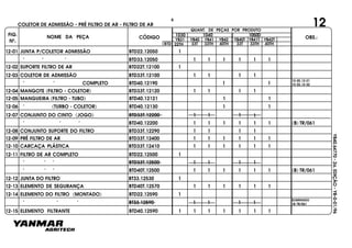 FIG.
Nº.
NOME DA PEÇA CÓDIGO OBS.:YB31
QUANT. DE PEÇAS POR PRODUTO
YB40 YB41 YB42 YB40T YB41T YB42T
1030 1040 1050D
BTD 33T 33TH 40TH 33T 33TH 40TH22TH
YB40.64770-2a.EDIÇÃO-YB-0-01/96
12COLETOR DE ADMISSÃO - PRÉ FILTRO DE AR - FILTRO DE AR
12-01 JUNTA P/COLETOR ADMISSÃO BTD22.12050 1
" " " BTD33.12050 1 1 1 1 1 1
12-02 SUPORTE FILTRO DE AR BTD22T.12100 1
12-03 COLETOR DE ADMISSÃO BTD33T.12100 1 1 1 1
" " COMPLETO BTD40.12190 1 1
12-20,12-21
12-22,12-32
12-04 MANGOTE (FILTRO - COLETOR) BTD33T.12120 1 1 1 1
12-05 MANGUEIRA (FILTRO - TUBO) BTD40.12121 1 1
12-06 " (TURBO - COLETOR) BTD40.12130 1 1
12-07 CONJUNTO DO CINTO (JOGO) BTD33T.12200 1 1 1 1
BTD40.12200 1" " " 1 1 1 1 1 (B) TR/061
12-08 CONJUNTO SUPORTE DO FILTRO BTD33T.12290 1 1 1 1
12-09 PRÉ FILTRO DE AR BTD33T.12400 1 1 1 1 1 1
12-10 CARCAÇA PLÁSTICA BTD33T.12410 1 1 1 1 1 1
12-11 FILTRO DE AR COMPLETO BTD22.12500 1
" " " BTD33T.12500 1 1 1 1
" " " BTD40T.12500 1 1 1 1 1 1 (B) TR/061
12-12 JUNTA DO FILTRO BT33.12530 1
12-13 ELEMENTO DE SEGURANÇA BTD40T.12570 1 1 1 1 1 1
12-14 ELEMENTO DO FILTRO (MONTADO) BTD22.12590 1
" " " BT33.12590 1 1 1 1
ELIMINADO
(B)TR/061
12-15 ELEMENTO FILTRANTE BTD40.12590 1 1 1 1 1 1 1
6
 