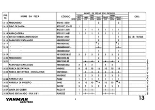 FIG.
Nº.
NOME DA PEÇA CÓDIGO OBS.:YB31
QUANT. DE PEÇAS POR PRODUTO
YB40 YB41 YB42 YB40T YB41T YB42T
1030 1040 1050D
BTD 33T 33TH 40TH 33T 33TH 40TH22TH
YB40.64770-2a.EDIÇÃO-YB-0-01/96
13-12 PRISIONEIRO BTD40.13570 2 2
13-13 TUBO DE SAIDA BTD33TC.13670 1
" " BTD33T.13671 1 1 1 1 1 1
13-14 ABRAÇADEIRA BTD33T.13681 1 1 1 1 1 1 1
13-15 KIT DO TURBOALIMENTADOR BTD40.13900 1 1 LC (B) TR/063
13-16 PARAFUSO SEXTAVADO HB8X25X8.8Z 2 2
13-17 " " HB8X60X8.8Z 2 21 1
13-18 " " HB8X80X8.8Z 1 1
" " HB8X85X8.8Z 1 1
13-19 " " HB10X35X8.8Z 3 3 3 3 3 3 3
13-20 PRISIONEIRO SB8X22X8.8Z 4 4
13-21 " SB8X25X8.8Z 4 4 4 4 4 4
PARAFUSO SEXTAVADO HB8X35X8.8Z 4 4 4 4 4
13-22 PORCA SEXTAVADA HN8X8Z 8 10 10 15 10 10 15
13-23 PORCA SEXTAVADA (ROSCA FINA) HNF10X8Z 3 3 3 3 3 3
" " HN10X8Z 3 3 3 3 3 3 3
13-24 ARRUELA LISA PW8Z 1 1 1 1 1 1 1
13-25 ARRUELA DE PRESSÃO SW8Z 8 10 10 19 10 10 19
1414
13-26 " " SW10Z 3 3 3 3 3 3 3
13-27 JUNTA DE COBRE PACU17 1 1 1 1 1
13-28 PLUG SEXTAVADO (PLH 3/8") PLH022Z 1 1 1 1 1
139
 