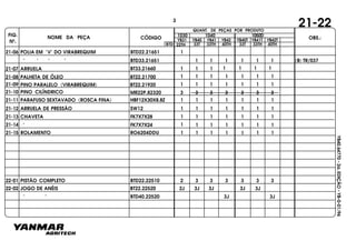 FIG.
Nº.
NOME DA PEÇA CÓDIGO OBS.:YB31
QUANT. DE PEÇAS POR PRODUTO
YB40 YB41 YB42 YB40T YB41T YB42T
1030 1040 1050D
BTD 33T 33TH 40TH 33T 33TH 40TH22TH
YB40.64770-2a.EDIÇÃO-YB-0-01/96
21-22
21-06 POLIA EM "V" DO VIRABREQUIM BTD22.21651 1
22-01 PISTÃO COMPLETO BTD22.22510 2 3 3 3 3 3 3
22-02 JOGO DE ANÉIS BT22.22520 2J 3J 3J 3J 3J
" " BTD40.22520 3J 3J
" " " " BTD33.21651 1 1 1 1 1 1 (B) TR/037
BT33.21660 1 1 1 1 1 1 121-07 ARRUELA
21-08 PALHETA DE ÓLEO BT22.21700
PINO PARALELO (VIRABREQUIM) BT22.21920
1 1
1 1 1 1 1 1 1
11 1 1 1
MR22P.82320 3 3 3 3 3 3 321-10 PINO CILÍNDRICO
21-09
21-11 PARAFUSO SEXTAVADO (ROSCA FINA) HBF12X30X8.8Z
21-12 ARRUELA DE PRESSÃO SW12
21-13 CHAVETA FK7X7X28
21-14 " FK7X7X24
1 1 1 1 1 1 1
1 1 1 1 1 1 1
1 1 1 1 1 1 1
1 1 1 1 1 1
21-15 ROLAMENTO RO6204DDU 1 1 1 1 1 1 1
1
3
 