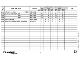 FIG.
Nº.
NOME DA PEÇA CÓDIGO OBS.:YB31
QUANT. DE PEÇAS POR PRODUTO
YB40 YB41 YB42 YB40T YB41T YB42T
1030 1040 1050D
BTD 33T 33TH 40TH 33T 33TH 40TH22TH
YB40.64770-2a.EDIÇÃO-YB-0-01/96
23
PARAFUSO DA BIELA M10-55c23-01 BT22.23200 4 6 6 6 6 6 6
23-02 JG. MANCAL DA BIELA (STD) BT22.23400 2J 3J 3J 3J 3J 3J 3J
23-03 " " " (0,25) BT22.23410 2J 3J 3J 3J 3J 3J 3J
23-04 " " " (0,50) BT22.23420 2J 3J 3J 3J 3J 3J 3J
23-05 BIELA COMPLETA BTD22.23500 2 3 3 3 3 3 3
23-06 BUCHA DO PINO DO PISTÃO (ACABADA) NS11.23110 2 3 3 3 3 3 3
4
 