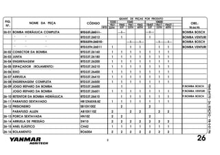 FIG.
Nº.
NOME DA PEÇA CÓDIGO OBS.:YB31
QUANT. DE PEÇAS POR PRODUTO
YB40 YB41 YB42 YB40T YB41T YB42T
1030 1040 1050D
BTD 33T 33TH 40TH 33T 33TH 40TH22TH
YB40.64770-2a.EDIÇÃO-YB-0-01/96
26-01 BOMBA HIDRÁULICA COMPLETA BTD33T.26011 1 1 BOMBA BOSCH
" " " BTD33T.26012 1 1 BOMBA VENTURI
" " " BTD33TH.26010 1 1 1 1 BOMBA BOSCH
" " " BTD33TH.26011 1 1 1 1 1 BOMBA VENTURI
26-02 CONECTOR DA BOMBA BTD33T.26160 1 1 1 1 1 1 1
26-03 JUNTA BTD33T.26180 1 1 1 1 1 1 1
26-04 ENGRENAGEM BTD33T.26200 1 1 1 1 1 1
26-05 ESPAÇADOR (ROLAMENTO) BTD33T.26210 1 1 1 1 1 1
26-06 EIXO BTD33T.26400 1 1 1 1 1 1
26-07 ARRUELA BTD33T.26410 1 1 1 1 1 1 1
26-08 ENGRENAGEM COMPLETA BTD33T.26500 1 1 1 1 1 1 1
26-09 JOGO REPARO DA BOMBA BTD33T.26600 1 1 P/BOMBA BOSCH
JOGO REPARO DA BOMBA BTD33T.26601 1 1 1 1 1 1 1 P/BOMBA VENTURI
26-10 RETENTOR DA BOMBA HIDRÁULICA BTD33T.26610 1 1 1 1 1 1 P/BOMBA BOSCH
26-11 PARAFUSO SEXTAVADO HB12X65X8.8Z 1 1 1 1 1 1 1
26-12 PRISIONEIRO SB10X100Z 2 2
PARAFUSO ALLEN AB10X110Z 2 2 2 2 2
26-13 PORCA SEXTAVADA HN10Z 2 2 2
26-14 ARRUELA DE PRESSÃO SW10 2 2 2 2 2 2 2
26-15 ANEL ELÁSTICO CH42 1 1 1 1 1 1
26-16 ROLAMENTO RO6004 2 2 2 2 2 2
26
1
1
1
1
2
2
TR/64/95
 