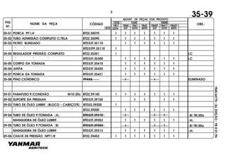 FIG.
Nº.
NOME DA PEÇA CÓDIGO OBS.:YB31
QUANT. DE PEÇAS POR PRODUTO
YB40 YB41 YB42 YB40T YB41T YB42T
1030 1040 1050D
BTD 33T 33TH 40TH 33T 33TH 40TH22TH
YB40.64770-2a.EDIÇÃO-YB-0-01/96
35-39
35-01 PORCA PF1/4" BT22.35070 1 1 1 1 1 1 1
35-02 TUBO ADMISSÃO COMPLETO C/TELA BT22.35090 1 1 1 1 1 1 1
35-03 FILTRO BLINDADO BTD33T.35110 1 1 1 1 1 1
" " BTD33TP.35110 1
35-04 REGULADOR PRESSÃO COMPLETO BT22.35301 1
" " " BTD33T.35300 1 1 1 1 1 1
LC
LC
35-05 CORPO DA TOMADA BTD33T.35410 1 1 1 1 1 1
35-06 JUNTA BTD33T.35420 1 1 1 1 1 1
35-07 PORCA DA TOMADA BTD33T.35431 1 1 1 1 1 1
35-08 PINO CILÍNDRICO PP4X8 1 1 ELIMINADO
39-02 SUPORTE DA PRESILHA BTD33T.39150 1 1 1 1
39-01 PARAFUSO P/CONEXÃO M10-20c BT22.39140 1 1 1 1 1 1 1
39-03 TUBO DE ÓLEO LUBRIF. (BLOCO - CABEÇOTE) BTD22.39200 1
" " " " " BT33.39200 1 1 1 1 1 1
39-04 TUBO DE ÓLEO P/TOMADA (A) BTD33T.39310 1 1 1
MANGUEIRA DE ÓLEO LUBRIF. BTD33T.39353 1 1 1 1 1 1
39-05 TUBO DE ÓLEO P/TOMADA (B) BTD33T.39350 1 1 1
MANGUEIRA DE ÓLEO LUBRIF. BTD33T.39313 1 1 1 1 1 1
39-06 CHAVE DE PRESSÃO NPT1/8" BT22.39453 1 1 1 1 1 11
3
(B) TR/20a
(A)
(B) TR/20a
(A)
 