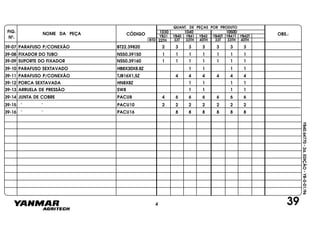 FIG.
Nº.
NOME DA PEÇA CÓDIGO OBS.:YB31
QUANT. DE PEÇAS POR PRODUTO
YB40 YB41 YB42 YB40T YB41T YB42T
1030 1040 1050D
BTD 33T 33TH 40TH 33T 33TH 40TH22TH
YB40.64770-2a.EDIÇÃO-YB-0-01/96
39
39-07 PARAFUSO P/CONEXÃO BT22.39820 2 3 3 3 3 3 3
39-08 FIXADOR DO TUBO NS50.39150 1 1 1 1 1 1 1
39-09 SUPORTE DO FIXADOR NS50.39160 1 1 1 1 1 1 1
39-10 PARAFUSO SEXTAVADO HB8X30X8.8Z 1 1 1 1
39-11 PARAFUSO P/CONEXÃO TJB16X1,5Z 4 4 4 4 4 4
39-12 PORCA SEXTAVADA HN8X8Z 1 1 11
39-13 ARRUELA DE PRESSÃO SW8 1 1 1 1
39-14 JUNTA DE COBRE PACU8 4 6 6 6 6 6 6
39-15 " " PACU10 2 2 2 2 2 2 2
39-16 " " PACU16 8 8 8 8 8 8
4
 