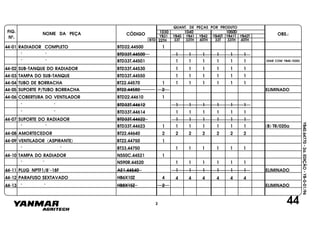 FIG.
Nº.
NOME DA PEÇA CÓDIGO OBS.:YB31
QUANT. DE PEÇAS POR PRODUTO
YB40 YB41 YB42 YB40T YB41T YB42T
1030 1040 1050D
BTD 33T 33TH 40TH 33T 33TH 40TH22TH
YB40.64770-2a.EDIÇÃO-YB-0-01/96
44
44-01 RADIADOR COMPLETO BTD22.44500 1
" " BTD33T.44500 1 1 1 1 1 1
" " BTD33T.44501 1 1 1 1 1 1
44-02 SUB-TANQUE DO RADIADOR BTD33T.44530 1 1 1 1 1 1
44-03 TAMPA DO SUB-TANQUE BTD33T.44550 1 1 1 1 1 1
44-04 TUBO DE BORRACHA BT22.44570 1 1 1 1 1 1 1
44-05 SUPORTE P/TUBO BORRACHA BT22.44580 2
44-06 COBERTURA DO VENTILADOR BTD22.44610 1
" " BTD33T.44612 1 1 1 1 1 1
" " BTD33T.44614 1 1 1 1 1 1
44-07 SUPORTE DO RADIADOR BTD33T.44622 1 1 1 1 1 1
" " BTD33T.44623 1 1 1 1 1 1 (B) TR/020a
ELIMINADO
1
HB8X15Z 2 ELIMINADO44-13 " "
44-12 PARAFUSO SEXTAVADO HB6X10Z 4 4 4 4 4 4 4
1 1 1 1 1 1 ELIMINADO44-11 PLUG NPTF1/8"-18F AE1.44540
" " NS90R.44520 1 1 1 1 1 1
44-10 TAMPA DO RADIADOR NS50C.44521 1
" " BT33.44750 1 1 1 1 1 1
44-09 VENTILADOR (ASPIRANTE) BT22.44750 1
44-08 AMORTECEDOR BT22.44640 2 2 2 2 2 2 2
2
USAR COM YB40.10303
 