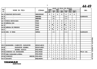 FIG.
Nº.
NOME DA PEÇA CÓDIGO OBS.:YB31
QUANT. DE PEÇAS POR PRODUTO
YB40 YB41 YB42 YB40T YB41T YB42T
1030 1040 1050D
BTD 33T 33TH 40TH 33T 33TH 40TH22TH
YB40.64770-2a.EDIÇÃO-YB-0-01/96
44-49
44-14 PARAFUSO SEXTAVADO HB8X20X8.8Z 4 4 4 4 4 4 4
44-15 " " HB8X20Z 2 2 ELIMINADO
44-16 " " HB8X35Z 2 2 "
44-17 PORCA SEXTAVADA HN8Z 4 4 4 4 4 4 4
44-18 ARRUELA LISA PW6Z 4 4 4 4 4 4 4
44-19 " " PW8Z 6 6 6 6 6 6 62 2
44-20 ARRUELA DE PRESSÃO SW6Z 4 4 4 4 4 4 4
44-21 " " SW8Z 4 4 4 4 4 4 4
6 6
44-22 ANEL "O" RING ORP44 1 1 ELIMINADO
49-03 " (BOMBA - BLOCO) BT22.49030 1 1 1 1 1 1 1
49-04 CONEXÃO DA MANGUEIRA BT22.49220 1 1 1 1 1 1 1 PF3/4"- 32c
49-05 TUBO PASSAGEM LATERAL BT22.49250 1 1 1 1 1 1 1
49-06 CONEXÃO M8X30c BT22.49261 1 1 1 1 1 1 1
49-07 GRAMPO BT22.49270 2 2 2 2 2 2
1 1 1 1 1 1 1
1 1 1 1 1 11
BTD33T.49010
BTD33T.49021
49-01 MANGUEIRA (CABEÇOTE - RADIADOR)
49-02 " (RADIADOR - BOMBA)
3
 