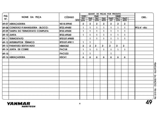 FIG.
Nº.
NOME DA PEÇA CÓDIGO OBS.:YB31
QUANT. DE PEÇAS POR PRODUTO
YB40 YB41 YB42 YB40T YB41T YB42T
1030 1040 1050D
BTD 33T 33TH 40TH 33T 33TH 40TH22TH
YB40.64770-2a.EDIÇÃO-YB-0-01/96
49
49-07 ABRAÇADEIRA NS18.59940 2 2 2 2 2 2 2
49-08 CONEXÃO P/MANGUEIRA (BLOCO) BT22.49480 1 1 1 1 1 1 1 PF3/4"- 45c
49-09 TAMPA DO TERMOSTATO COMPLETA BT22.49500 1 1 1 1 1 1 1
49-10 JUNTA BT22.49540 1 1 1 1 1 1 1
49-11 TERMOSTATO BTD33T.49800 1 1 1 1 1 1
BTD33T.49811INTERRUPTOR TÉRMICO49-12 1 1 1
HB8X35Z 2 2 2 2 2 2 249-13 PARAFUSO SEXTAVADO
49-14 JUNTA DE COBRE PACU8 1 1 1 1 1 1 1
PACU22 1 1 149-15 " "
49-16 ABRAÇADEIRA HSC41 6 6 6 6 6 6 6
4
 