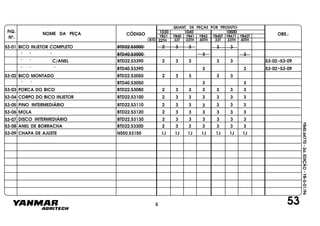 FIG.
Nº.
NOME DA PEÇA CÓDIGO OBS.:YB31
QUANT. DE PEÇAS POR PRODUTO
YB40 YB41 YB42 YB40T YB41T YB42T
1030 1040 1050D
BTD 33T 33TH 40TH 33T 33TH 40TH22TH
YB40.64770-2a.EDIÇÃO-YB-0-01/96
53
53-01 BICO INJETOR COMPLETO BTD22.53000 2 3 3 3 3
" " " BTD40.53000 3 3
" " C/ANEL BTD22.53390 2 3 3 3 3
" " " BTD40.53390 3 3
53-02 BICO MONTADO BTD22.53050 2 3 3 3 3
" " BTD40.53050 3 3
53-03 PORCA DO BICO BTD22.53080 2 3 3 3 3 3 3
53-04 CORPO DO BICO INJETOR BTD22.53100 2 3 3 3 3 3 3
53-05 PINO INTERMEDIÁRIO BTD22.53110 2 3 3 3 3 3 3
53-06 MOLA BTD22.53120 2 3 3 3 3 3 3
53-07 DISCO INTERMEDIÁRIO BTD22.53130 2 3 3 3 3 3 3
53-08 ANEL DE BORRACHA BTD22.53300 2 3 3 3 3 3 3
53-09 CHAPA DE AJUSTE NS50.53150 1J 1J 1J 1J 1J 1J 1J
53-02 53-09
53-02 53-09
~
~
5
 