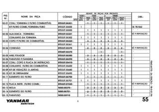 FIG.
Nº.
NOME DA PEÇA CÓDIGO OBS.:YB31
QUANT. DE PEÇAS POR PRODUTO
YB40 YB41 YB42 YB40T YB41T YB42T
1030 1040 1050D
BTD 33T 33TH 40TH 33T 33TH 40TH22TH
YB40.64770-2a.EDIÇÃO-YB-0-01/96
55-01 CONJ. TORNEIRA E FILTRO COMBUSTÍVEL BTD33T.55301 1 1 1 1 1 1
KIT FILTRO COMB./TORNEIRA/TUBO BTD22T.55500 1 (B) TR/062
" " " " " BTD33T.55500 1 1 1 1 1 1 " "
55-02 ALAVANCA (TORNEIRA) BTD33T.55341 1 1 1 1 1 1 SÓ P/REPOSIÇÃO
CONJUNTO DA TORNEIRA BTD33T.55302 1 1 1 1 1 1 1
55-03 COPO P/FILTRO DE COMBUSTÍVEL BTD33T.55360 3 3 3 3 3 3
" " " BTD33T.55361 1 1 1 1 1 1 1
55-04 CONEXÃO BTD33T.55370 2 2 2 2 2 2 SÓ P/REPOSIÇÃO
" BTD40T.55370 1 1 "
55-05 ANEL FIXADOR BTD33T.55380 3 3 3 3 3 3 "
55-06 PARAFUSO P/SANGRIA BTD33T.55390 2 2 2 2 2 2 "
55-07 CONJ. COPO E PLACA DE INSTRUÇÃO BTD33T.55410 1 1 1 1 1 1 "
55-08 CONJUNTO FILTRO DE COMBUSTÍVEL BTD33T.55600 1 1 1 1 1 1 1
55-09 KIT DE VEDAÇÃO (5 JUNTAS) BTD33T.55680 1 1 1 1 1 1 1
55-10 KIT DE DRENAGEM BTD33T.55690 1 1 1 1 1 1 1
55-11 ELEMENTO DO FILTRO BTD33T.55700 1 1 1 1 1 1
" " BTD33T.55701 1 1 1 1 1 1 1
55-12 PLACA INSTR. (FILTRO COMB.) BTD33T.07230 1 1 1 1 1 1 SÓ P/REPOSIÇÃO
55-13 MOLA NS50.55370 3 3 3 3 3 3 "
55-14 ELEMENTO DO FILTRO NS50.55701 2 2 2 2 2 2 "
55-15 PARAFUSO NS50.55910 1 1 1 1 1 1 "
553
 