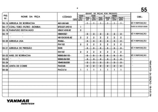 FIG.
Nº.
NOME DA PEÇA CÓDIGO OBS.:YB31
QUANT. DE PEÇAS POR PRODUTO
YB40 YB41 YB42 YB40T YB41T YB42T
1030 1040 1050D
BTD 33T 33TH 40TH 33T 33TH 40TH22TH
YB40.64770-2a.EDIÇÃO-YB-0-01/96
55-16 ARRUELA DE BORRACHA AE1.55160 1 1 1 1 1 1 SÓ P/REPOSIÇÃO
55-17 CONJ. TUBO (FILTRO - BOMBA) BTD22T.59010 1 PARTE DO BTD22T.55500
55-18 PARAFUSO SEXTAVADO HB6X14X8.8Z 2
55-19 " " HB8X35Z 3 3 3 3 3 3 SÓ P/REPOSIÇÃO
" " HB10X35X8.8Z 2 2 2 2 2 2 2
55-20 ARRUELA LISA PW8Z 3 3 3 3 3 3 SÓ P/REPOSIÇÃO
" " PW10Z 2 2 2 2 2 2 2
55-21 ARRUELA DE PRESSÃO SW8 3 3 3 3 3 3 SÓ P/REPOSIÇÃO
" " SW10Z 2 2 2 2 2 2 2
55-22 ANEL DE BORRACHA NS50.06110 5 5 5 5 5 5 SÓ P/REPOSIÇÃO
55-23 " " NS50.06150 3 3 3 3 3 3 "
55-24 " " YB40.06330 3 3 3 33 3 "
55-25 JUNTA DE COBRE PACU8 2 2 2 2 2 2 "
55-26 " " PACU14 1 1 1 1 1 1 1
55
4
 