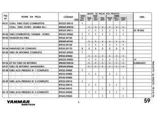 FIG.
Nº.
NOME DA PEÇA CÓDIGO OBS.:YB31
QUANT. DE PEÇAS POR PRODUTO
YB40 YB41 YB42 YB40T YB41T YB42T
1030 1040 1050D
BTD 33T 33TH 40TH 33T 33TH 40TH22TH
YB40.64770-2a.EDIÇÃO-YB-0-01/96
59-01 CONJ. TUBO ÓLEO COMBUSTÍVEL BTD22T.59010 1
CONJ. TUBO (FILTRO - BOMBA INJ.) BTD33T.59010 1 1 1 1 1 1
" " " " BTD33T.59011 1 1 1 1 1 1 (B) TR/062
59-02 TUBO COMBUSTÍVEL (TANQUE - FILTRO) BTD33T.59060 1 1 1 1 1 1 1
59-03 FIXADOR DO TUBO BTD22.59102 1
" " BTD33T.59101 1 1 1 1 1 1
" " BTD33.59102 1 1 1 1 1 1
59-04 PARAFUSO DE CONEXÃO BTD22.59170 2 3 3 3 3 3 3
59-05 TUBO DE RETORNO COMPLETO BTD22T.59503 1
" " " BTD33.59502 1 1 1 1 1 1
" " " BTD33T.59503 1 1 1 1 1 1
59-06 KIT DO TUBO DE RETORNO BTD33T.59510 1 1 1 1 1 1 ELIMINADO
59-07 TUBO DE RETORNO (MANGUEIRA) BTD33T.59560 1 1 1 1 1 1 "
59-08 TUBO ALTA PRESSÃO Nº 1 COMPLETO BTD22.59800 1
" " " " " BTD33.59800 1 1 1 1
" " " " " BTD40.59800 1 1
59-09 TUBO ALTA PRESSÃO Nº 2 COMPLETO BTD22.59810 1
" " " " " BTD33.59810 1 1 1 1
" " " " " BTD40.59810 1 1
59-10 TUBO ALTA PRESSÃO Nº 3 COMPLETO BTD33.59820 1 1 1 1
" " " " " BTD40.59820 1 1
595
(A)
 