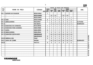 FIG.
Nº.
NOME DA PEÇA CÓDIGO OBS.:YB31
QUANT. DE PEÇAS POR PRODUTO
YB40 YB41 YB42 YB40T YB41T YB42T
1030 1040 1050D
BTD 33T 33TH 40TH 33T 33TH 40TH22TH
YB40.64770-2a.EDIÇÃO-YB-0-01/96
59-11 SUPORTE DO FIXADOR BTD22.59851 1
" " BTD33.59850 2 2 2 2
" " BTD33.59851 1 1 1 1 1
59-12 TUBO BTD22.59880 2 3 3 3 3 3
59-13 ABRAÇADEIRA BT22.59941 1 2 2 2 2 2 (B) TR/036
59-14 " AE1.55310 1 1 1 1 1 ELIMINADO
59-15 PARAFUSO DE CONEXÃO NS18.59070 1 1 1 1 1 1
1
3
2
1
1
59-16 PARAFUSO PARA SANGRIA NS50.59080 1 1 1 1 1 1 1
59-17 JUNTA NS50.59090 5 7 7 7 7 7 7
59-18 ABRAÇADEIRA NS50.59943 1 2 2 2 2 2 2
59-19 PARAFUSO SEXTAVADO HB8X20X8.8Z 3 3 3 3 3 3
" " HB6X25X8.8Z 2 3 3 3 3 3 3
59-20 ARRUELA LISA PW6Z 2 3 3 3 3 3 3
59-21 JUNTA DE COBRE PACU6 6 6 6 6 6 6 ELIMINADO
59-22 " " PACU12 2 2 2 2 2 2 2
59
6
 