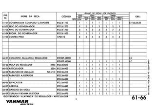 FIG.
Nº.
NOME DA PEÇA CÓDIGO OBS.:YB31
QUANT. DE PEÇAS POR PRODUTO
YB40 YB41 YB42 YB40T YB41T YB42T
1030 1040 1050D
BTD 33T 33TH 40TH 33T 33TH 40TH22TH
YB40.64770-2a.EDIÇÃO-YB-0-01/96
61-66
61-01 GOVERNADOR COMPLETO C/SUPORTE BT22.61100 1 1 1 1 1 1 1 61-02,03,05
61-02 PESO DO GOVERNADOR BT22.61200 2 2 2 2 2 2 2
61-03 PINO DO GOVERNADOR BT22.61220 2 2 2 2 2 2 2
61-04 BUCHA DO GOVERNADOR BT22.61600 1 1 1 1 1 1 1
61-05 CONTRA PINO CP2X12 4 4 4 4 4 4 4
66-01 CONJUNTO ALAVANCA REGULADOR BTD22T.66000 1 LC
" " " BTD33T.66000 1 1 1 1 1 1 LC
66-02 MOLA DO REGULADOR 235c BT22.66010 1 1 1 1 1 1 1
66-03 ARTICULADOR 225c BT22.66400 1 1 1 1 1 1 1
66-04 PARAFUSO DE LIGAÇÃO M5-21C BT22.66410 1 1 1 1 1 1 1
66-05 PARAFUSO AJUSTADOR BT22.66420 1
" " BT33.66420 1 1 1 1 1 1
66-06 ESPAÇADOR BT22.66430 1 1 1 1 1 1 1
66-07 ARRUELA BT22.66440 1 1 1 1 1 1 1
66-08 GANCHO DA MOLA BT22.66460
66-09 CUPILHA P/BOMBA INJETORA BT22.66470
1 1 1 1 1 1 1
1 1 1 1 1 1 1
GOVERNADOR - ALAVANCA DO REGULADOR - ARTICULADOR
2
 