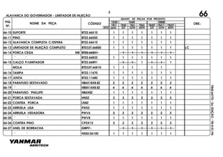 FIG.
Nº.
NOME DA PEÇA CÓDIGO OBS.:YB31
QUANT. DE PEÇAS POR PRODUTO
YB40 YB41 YB42 YB40T YB41T YB42T
1030 1040 1050D
BTD 33T 33TH 40TH 33T 33TH 40TH22TH
YB40.64770-2a.EDIÇÃO-YB-0-01/96
ALAVANCA DO GOVERNADOR - LIMITADOR DE INJEÇÃO 66
66-10 SUPORTE BT22.66510 1 1 1 1 1 1 1
66-11 PINO BT22.66550 1 1 1 1 1 1 1
66-12 ALAVANCA COMPLETA C/ESFERA BT22.66610 1 1 1 1 1 11
66-13 LIMITADOR DE INJEÇÃO COMPLETO BTD33T.66800 1 1 1 1 1 1 1 LC
66-14 PORCA CEGA M8 BT22.66831 1 1 1 1 1 1
" " BT22.66832 1 1 1 1 1 1 1
66-15 CALÇO P/LIMITADOR BT22.66891 1 1 1 1 1 1
MOLA BTD33T.66810 1 1 1 1 1
66-16 TAMPA BT22.11670 1 1 1 1 1 1 1
66-17 JUNTA BT22.11680 1 1 1 1 1 1 1
66-18 PARAFUSO SEXTAVADO HB6X18X8.8Z 2 2 2 2 2 2 2
66-19 " " HB8X14X8.8Z 4 4 4 4 4 4 4
66-20 PARAFUSO "PHILLIPS" NB6X8Z 1 1 1 1 1 1 1
66-21 PORCA SEXTAVADA HN5Z 3 3 3 3 3 3 3
66-22 CONTRA PORCA LN8Z 1 1 1 1 1 1 1
66-23 ARRUELA LISA PW5Z 1 1 1 1 1 1 1
66-24 ARRUELA VEDADORA PWV6 2 2 2 2 2 2 2
66-25 " " PWV8 1 1 1 1 1 1 1
66-26 CONTRA PINO CP2X12 2 2 2 2 2 2 2
66-27 ANEL DE BORRACHA ORP7 1 1 1 1 1 1
" " NS50.06100 1 1 1 1 1 1 1
3
 