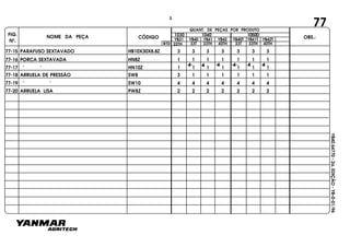 FIG.
Nº.
NOME DA PEÇA CÓDIGO OBS.:YB31
QUANT. DE PEÇAS POR PRODUTO
YB40 YB41 YB42 YB40T YB41T YB42T
1030 1040 1050D
BTD 33T 33TH 40TH 33T 33TH 40TH22TH
YB40.64770-2a.EDIÇÃO-YB-0-01/96
77
77-16 PORCA SEXTAVADA HN8Z 1 1 1 1 1 1 1
77-17 " " HN10Z 1 1 1 1 1 1 1
4 4
77-18 ARRUELA DE PRESSÃO SW8 3 1 1 1 1 1 1
77-19 " " SW10 4 4 4 4 4 4 4
77-20 ARRUELA LISA PW8Z 2 2 2 2 2 2 2
77-15 PARAFUSO SEXTAVADO HB10X30X8.8Z 3 3 3 3 3 3 3
4 444
3
 