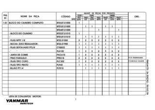FIG.
Nº.
NOME DA PEÇA CÓDIGO OBS.:YB31
QUANT. DE PEÇAS POR PRODUTO
YB40 YB41 YB42 YB40T YB41T YB42T
1030 1040 1050D
BTD 33T 33TH 40TH 33T 33TH 40TH22TH
YB40.64770-2a.EDIÇÃO-YB-0-01/96
LISTA DE CONJUNTOS (MOTOR)
1-01 BLOCO DO CILINDRO COMPLETO BTD22T.01000 1
" " " BTD33T.01000 1 1 1 1
" " " BTD40T.01000 1 1
- BLOCO DO CILINDRO BTD22T.01010 1
- " " BTD33T.01010 1 1 1 1 1 1
- PLUG NPTF 1/8" BT22.01050 2 2 2 2 2 2 2
- BUCHA (EIXO REGULADOR) BT22.01900 1 1 1 1 1 1 1
- PLUG SEXTAVADO PT3/8" CTQ022 1 1 1 1 1 1 1
- " " PLH10Z 1 3 3 2 3 3 2
- JUNTA DE COBRE PACU10 1 3 3 3 3 3 3
- PINO PARALELO PP8X18 2 2 2 2 2 2 2 P/CX. ENGRENAGEM
P/CARCAÇA VOLANTE- PLUG TIPO COPO PLC30Z 1 2 2 2 2 2 2
- PLUG TIPO PRATO PLP40 1 1 1 1 1 1 1
- BUJÃO PT1/4" PLT018 1 1 1 1 1 1
1
 